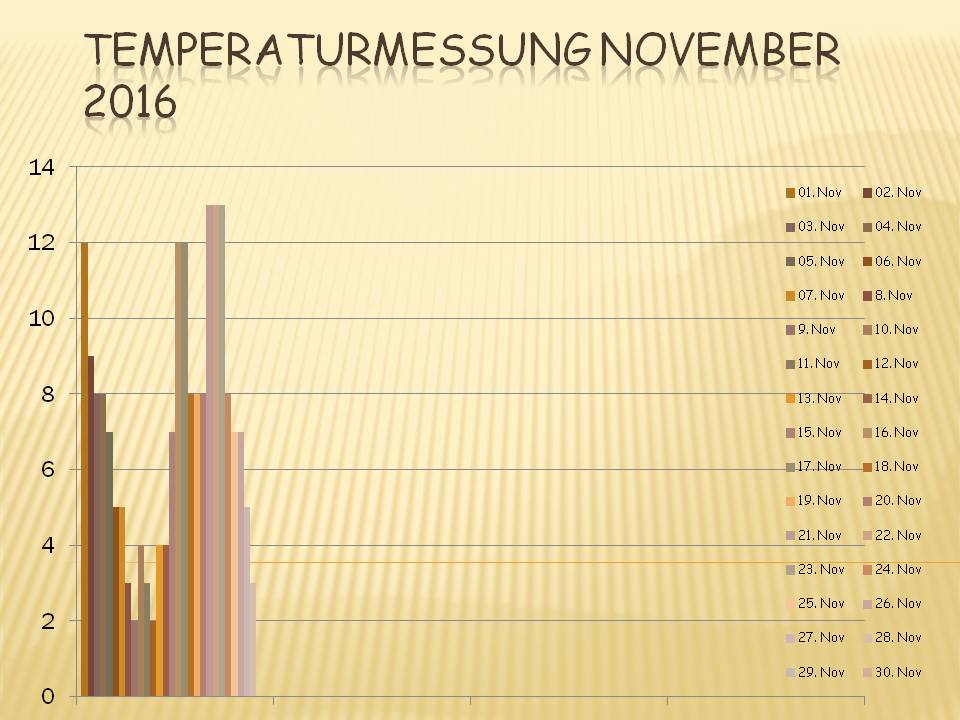 temperaturmessung-november-2016